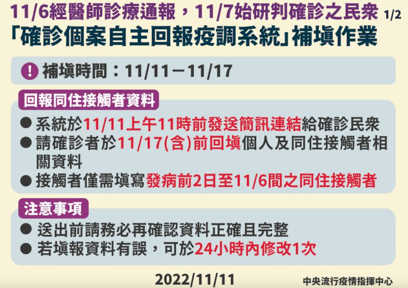 ▲11月7日始研判確診之民眾將近6千人，其同住接觸者已由確診者通知並選擇採行「3+4」居家隔離措施者，本中心將採專案方式透過「確診個案自主回報疫調系統」(BBS系統)再次發送簡訊連結進行同住接觸者補匡列作業。（圖／指揮中心提供）