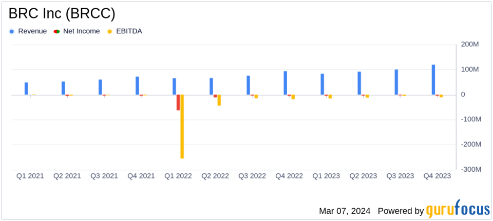 BRC Inc (BRCC) Reports Notable Revenue Growth and Improved Profitability in Q4 2023