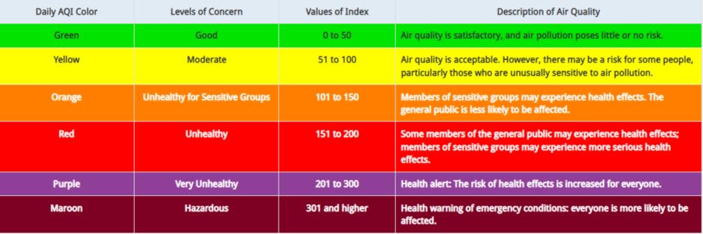 The Air Quality Index (AQI), presented on the Environmental Protection Agency's AirNow website (Screengrab/AirNow)