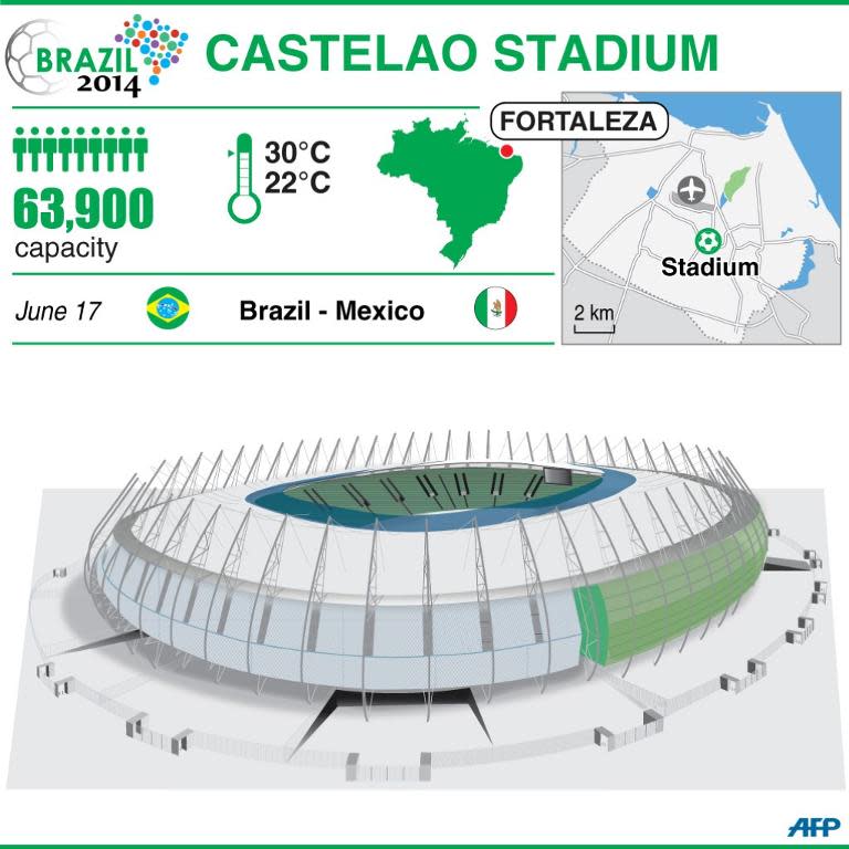 Castelao Stadium, Fortaleza, which hosts Brazil vs Mexico match on June 17