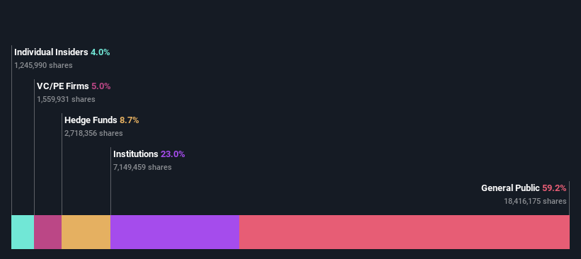 ownership-breakdown