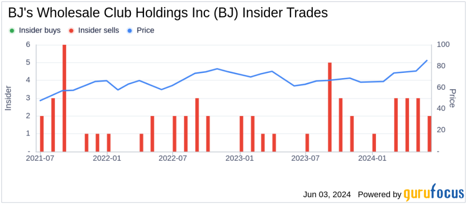 Insider Sale: EVP, COO Jeff Desroches Sells 14,106 Shares of BJ's Wholesale Club Holdings Inc (BJ)