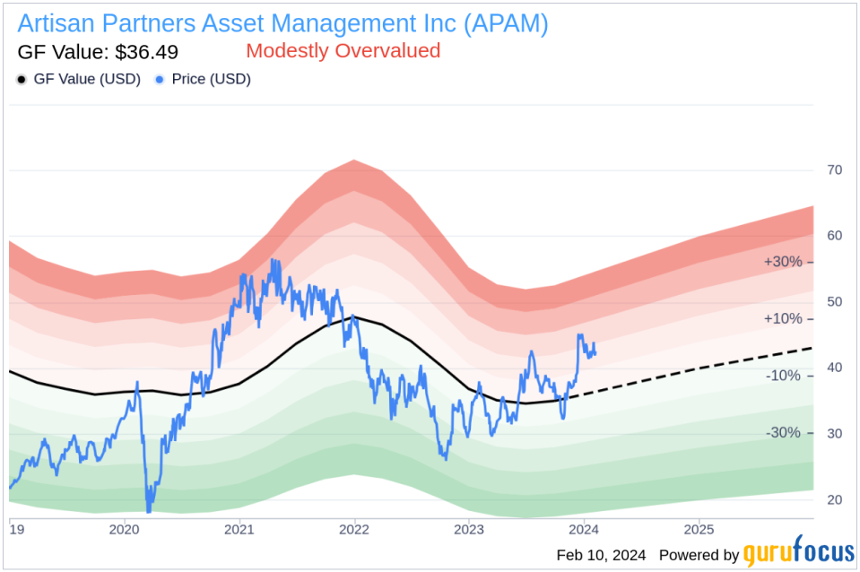 Executive Vice President, 10% Owner Gregory Ramirez Sells 2,500 Shares of Artisan Partners Asset Management Inc (APAM)