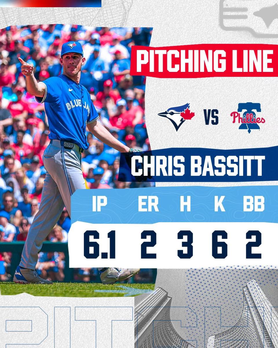 藍鳥投手Chris Bassitt先發6.1局僅被敲出3支打，壓制費城人火力。（取自Toronto Blue Jays X）