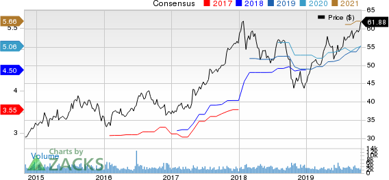 First American Financial Corporation Price and Consensus