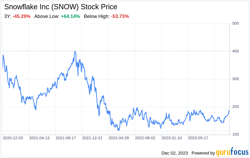 Decoding Snowflake Inc (SNOW): A Strategic SWOT Insight