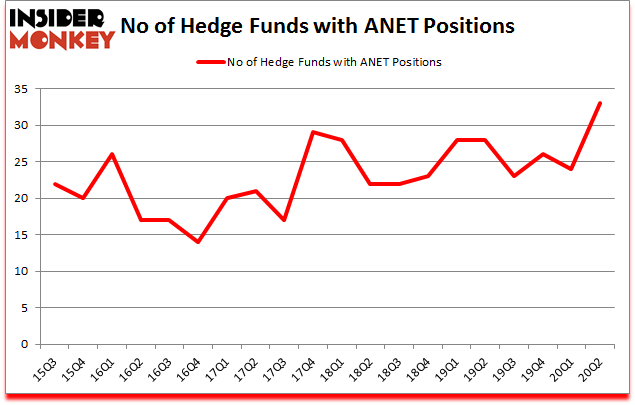 Is ANET A Good Stock To Buy?