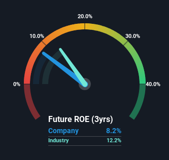 roe