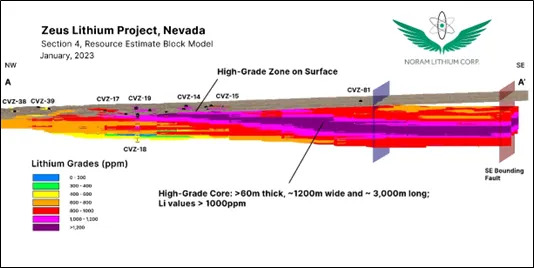 Noram Lithium Corp., Tuesday, January 31, 2023, Press release picture