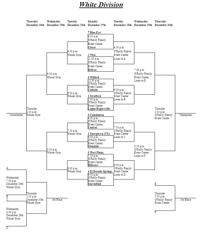 The White Division bracket for the 2021 Pink and White Tournament.