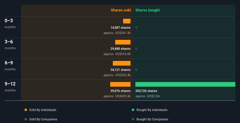 insider-trading-volume