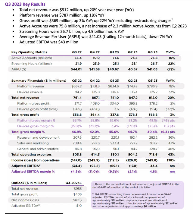 Roku Q3 earnings 2023