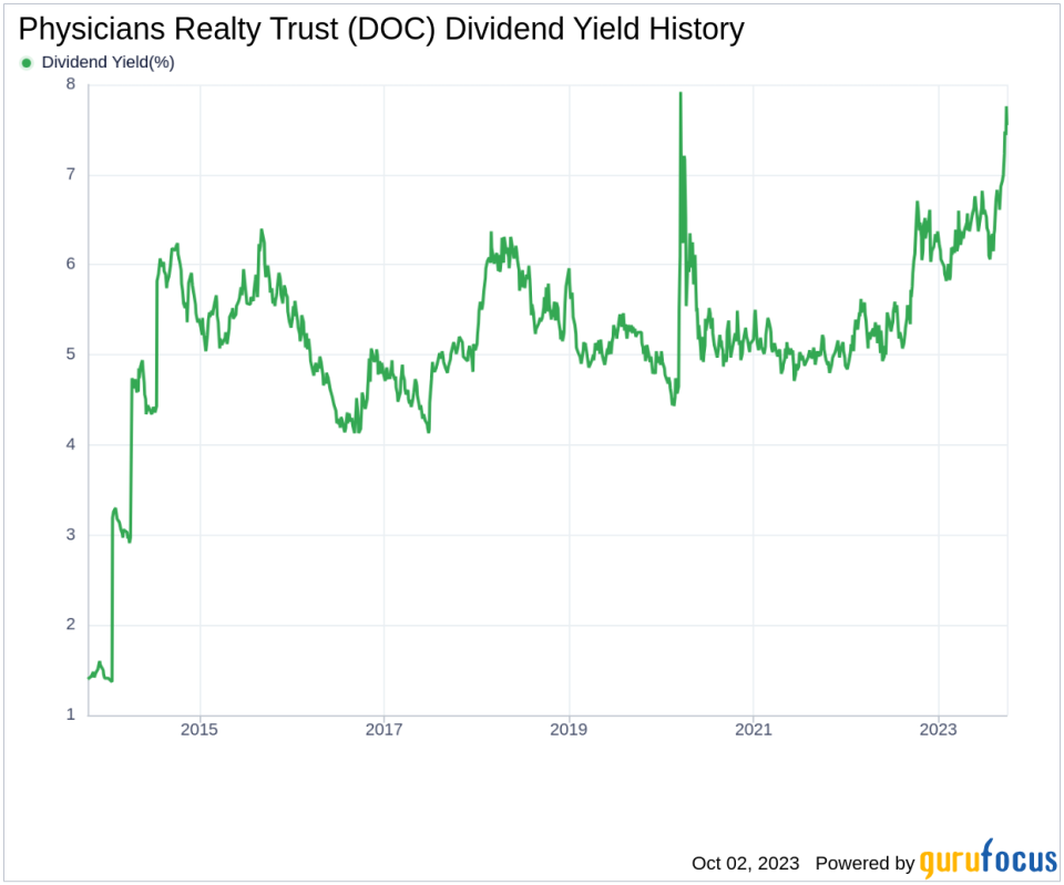 Physicians Realty Trust (DOC): A Deep Dive into the Dividend Performance