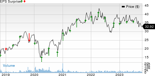 The Simply Good Foods Company Price and EPS Surprise