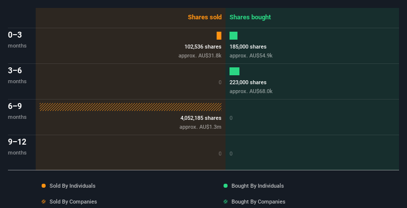 insider-trading-volume