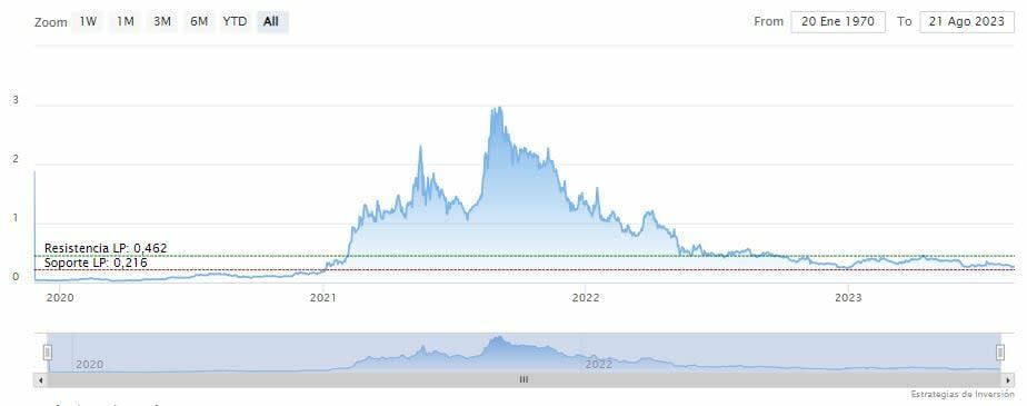 El índice de precios mínimos de NFT de Cardano supera a Ethereum