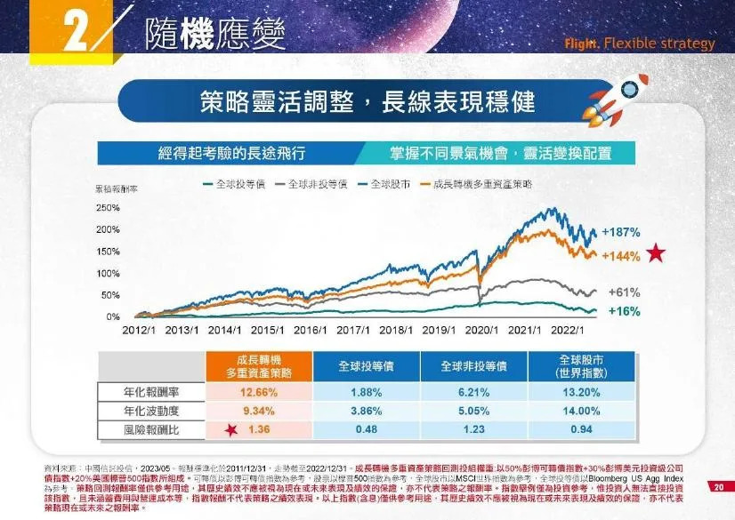 &#x004e2d;&#x00570b;&#x004fe1;&#x008a17;&#x006210;&#x009577;&#x008f49;&#x006a5f;&#x00591a;&#x0091cd;&#x008cc7;&#x007522;&#x0057fa;&#x0091d1;&#x008207;&#x005176;&#x004ed6;&#x0080a1;&#x0050b5;&#x005de5;&#x005177;&#x006bd4;&#x008f03;&#x003002;&#x005716;/&#x004e2d;&#x004fe1;&#x006295;&#x004fe1;&#x0063d0;&#x004f9b;