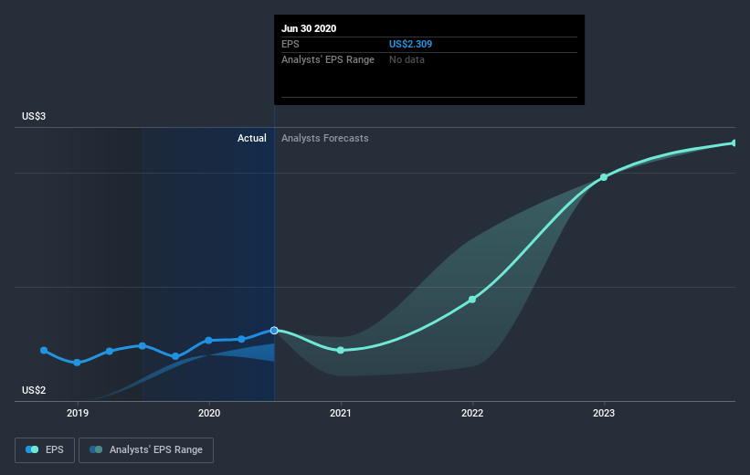 earnings-per-share-growth