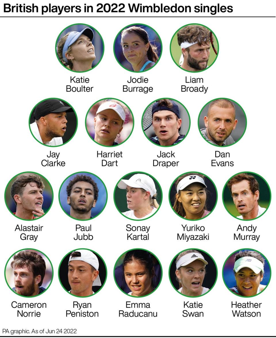 British players in 2022 Wimbledon singles (PA graphic) (PA Graphics)