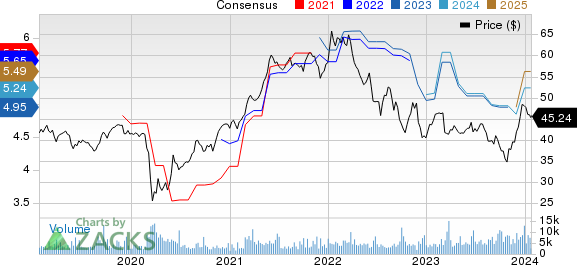 Canadian Imperial Bank of Commerce Price and Consensus