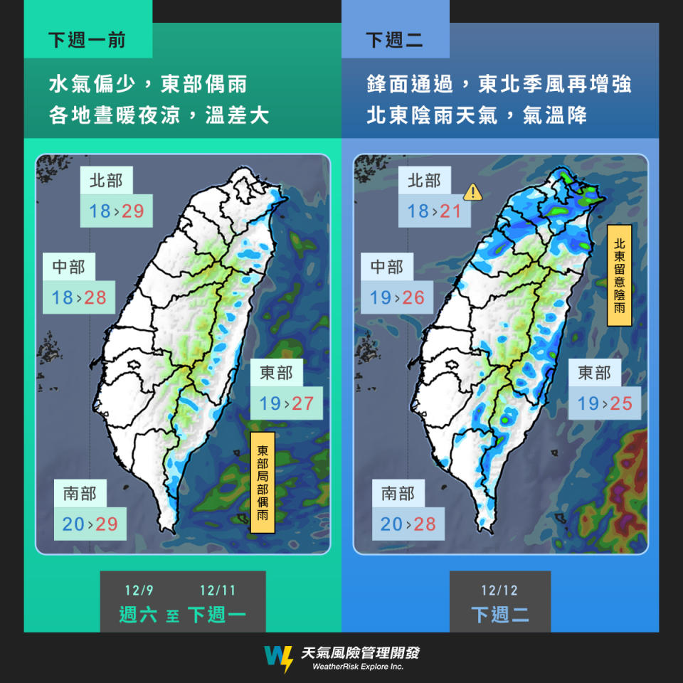 ▼下周一前各地晝夜溫差大。（圖／翻攝自天氣風險 WeatherRisk臉書）