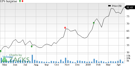 PTC Inc. (PTC) is seeing favorable earnings estimate revision activity as of late, which is generally a precursor to an earnings beat.