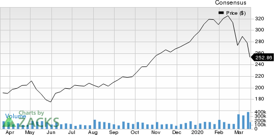 The Home Depot, Inc. Price and Consensus