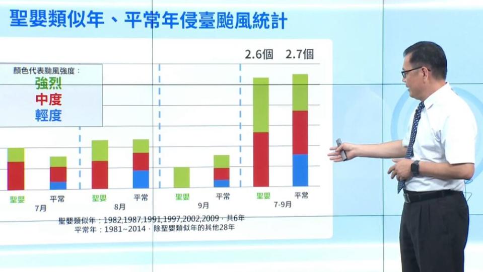 圖片翻攝自 中央氣象局 直播