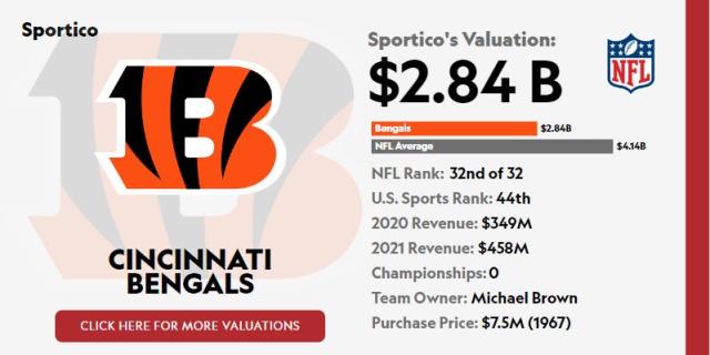 Bengals Stadium Name: Paycor Acquires Rights in 16-Year Deal (PYCR) -  Bloomberg