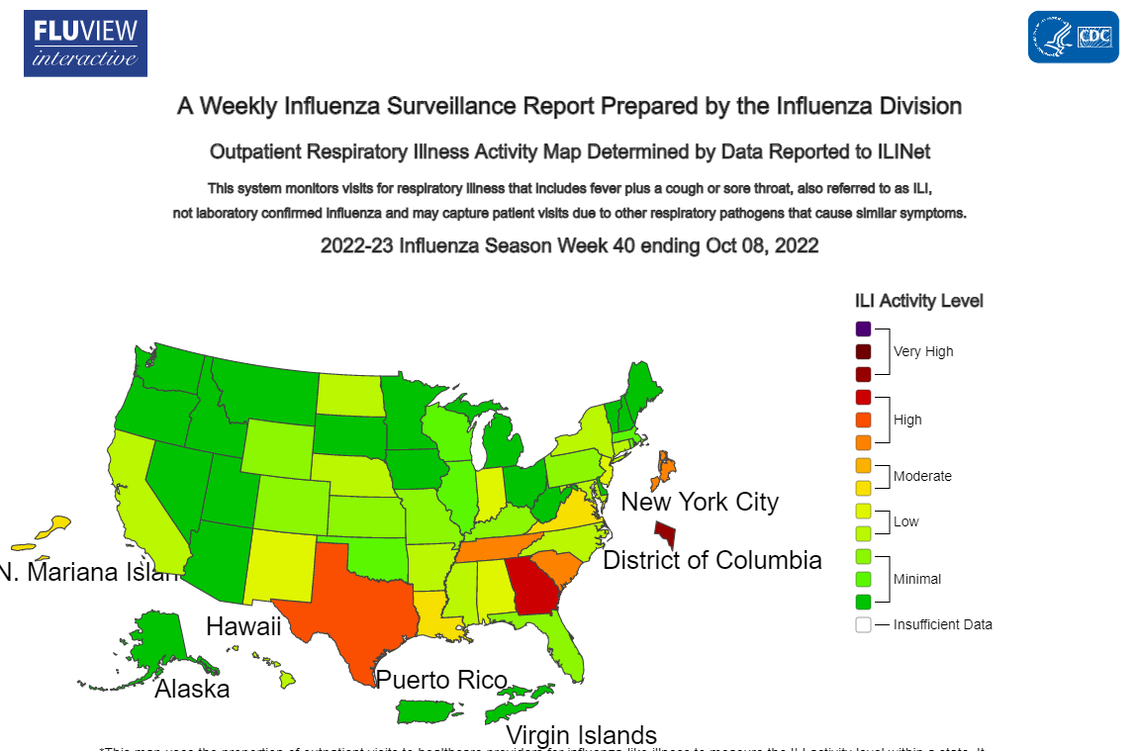 Texas and other states in the South are already reporting high levels of seasonal influenza, according to data from the CDC.