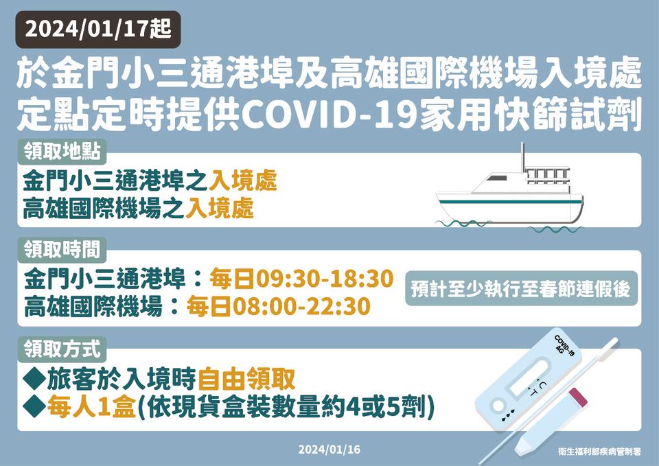 1/17起高雄機場與金門水頭碼頭定點定時提供入境旅客每人一盒快篩試劑。(疾管署提供)