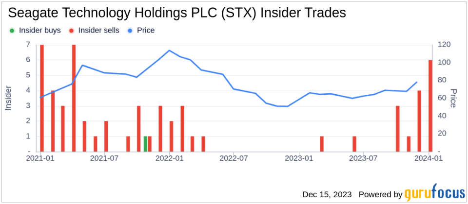 Insider Sell: EVP & Chief Commercial Officer Ban Teh Sells 10,000 Shares of Seagate Technology Holdings PLC (STX)