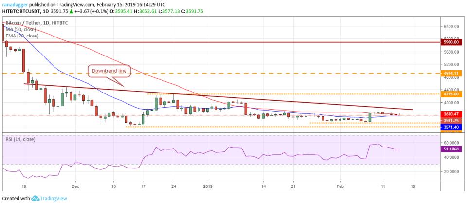 BTC/USD