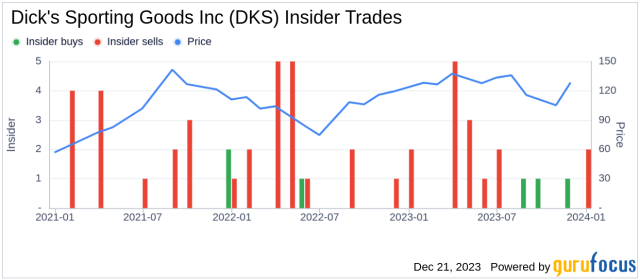 CSRWire - From Concept to Creation: DICK'S Sporting Goods 2023