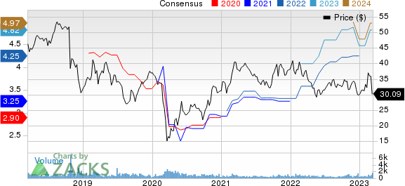 Bank of N.T. Butterfield & Son Limited (The) Price and Consensus