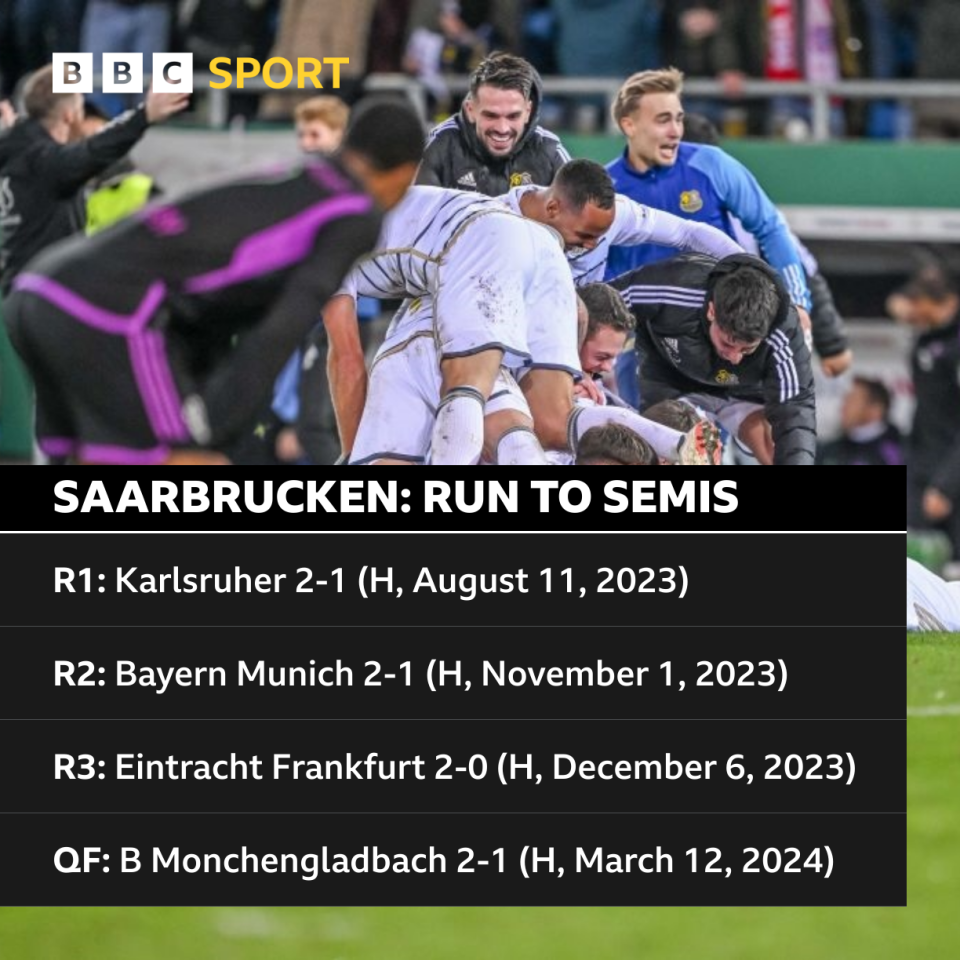 Выход «Саарбрюкена» в полуфинал Кубка Германии