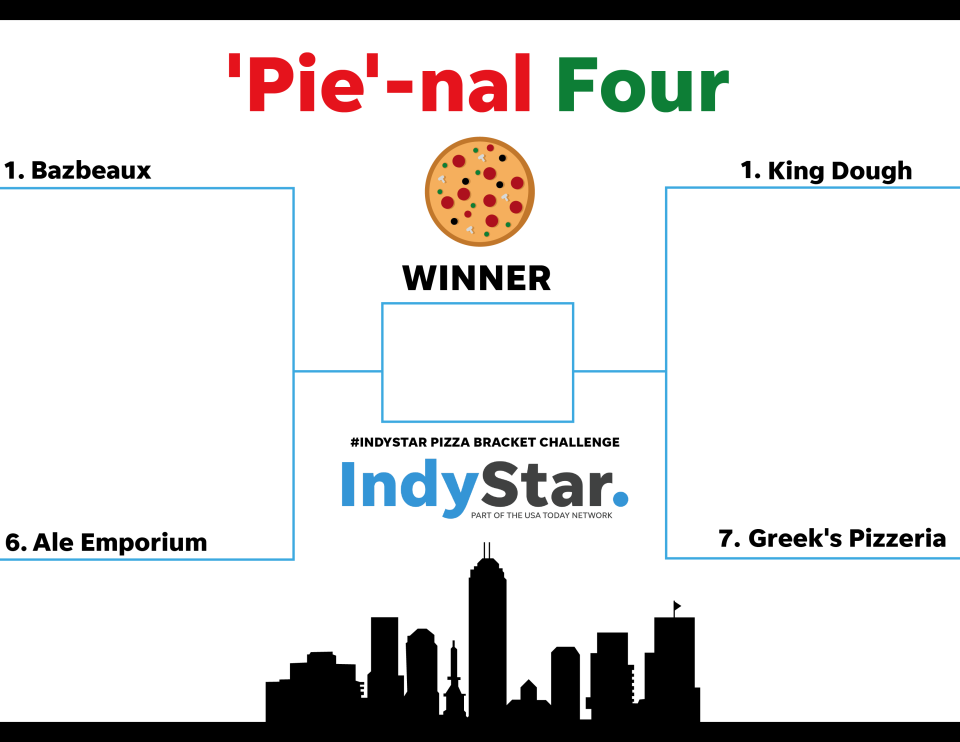 With more than 140,000 votes cast, we are down to just four spots in the running to be crowned Indy's best pizza.