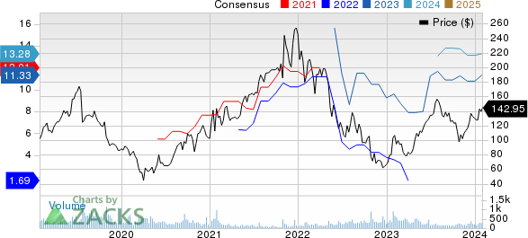 World Acceptance Corporation Price and Consensus