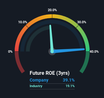 roe