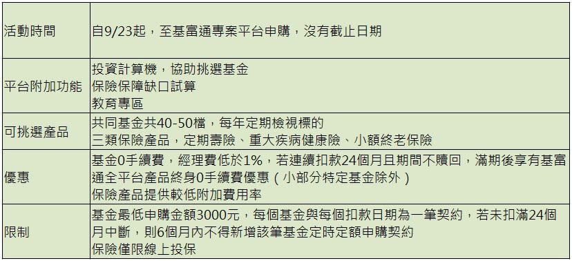 基富通網址：https://www.fundrich.com.tw/