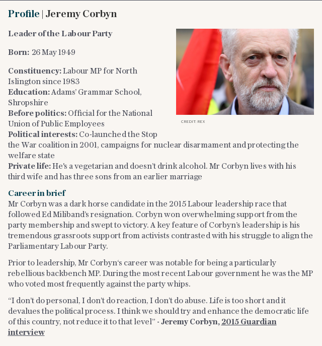 Profile | Jeremy Corbyn