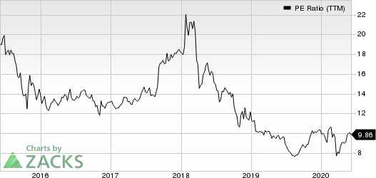 AbbVie Inc. PE Ratio (TTM)