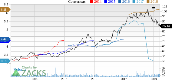 Arch Capital (ACGL) reported earnings 30 days ago. What's next for the stock? We take a look at earnings estimates for some clues.