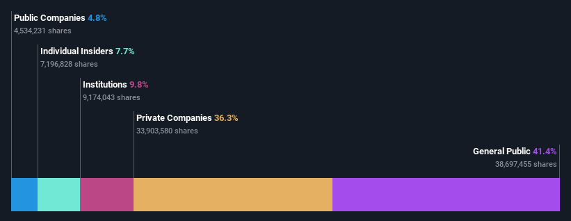 ownership-breakdown