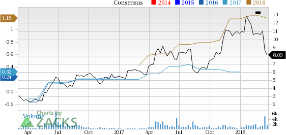 Let's see if Commercial Vehicle Group, Inc. (CVGI) stock is a good choice for value-oriented investors right now from multiple angles.