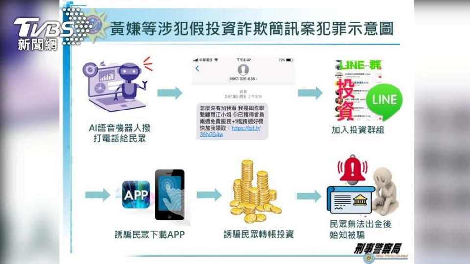刑事局公布該集團的犯罪示意圖。（圖／TVBS）