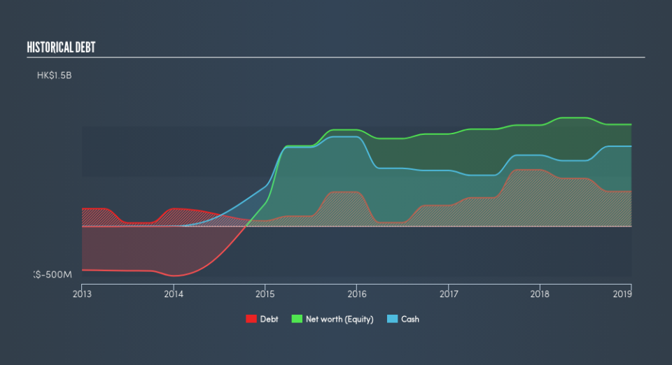 SEHK:2339 Historical Debt, August 16th 2019