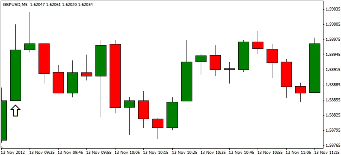 Forex_GBPUSD-_Trading_the_U.K._Consumer_Price_Report_body_ScreenShot120.png, Forex: GBPUSD- Trading the U.K. Consumer Price Report