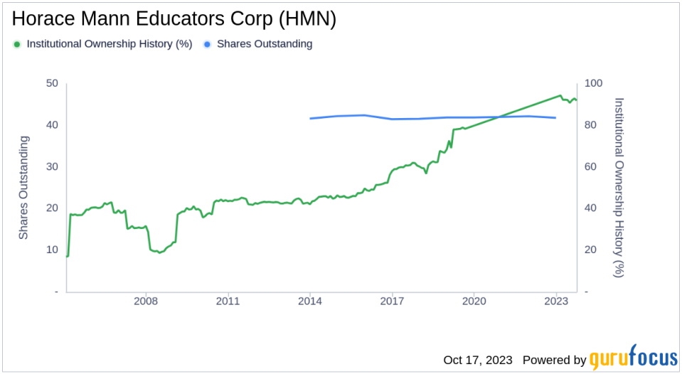 Assessing the Ownership Landscape of Horace Mann Educators Corp(HMN)