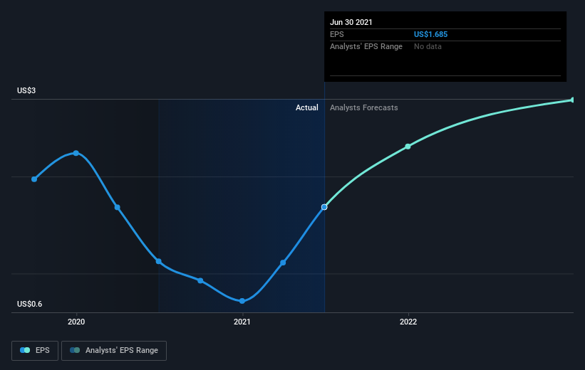 earnings-per-share-growth